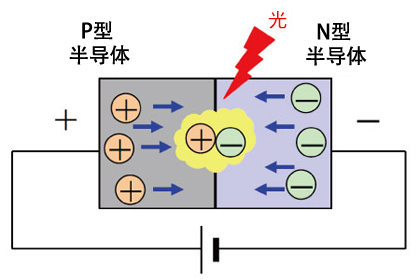 LED为什么会发光?
